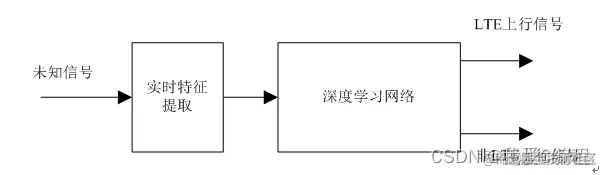m基于深度学习的LTE信号检测算法matlab仿真_深度学习_02